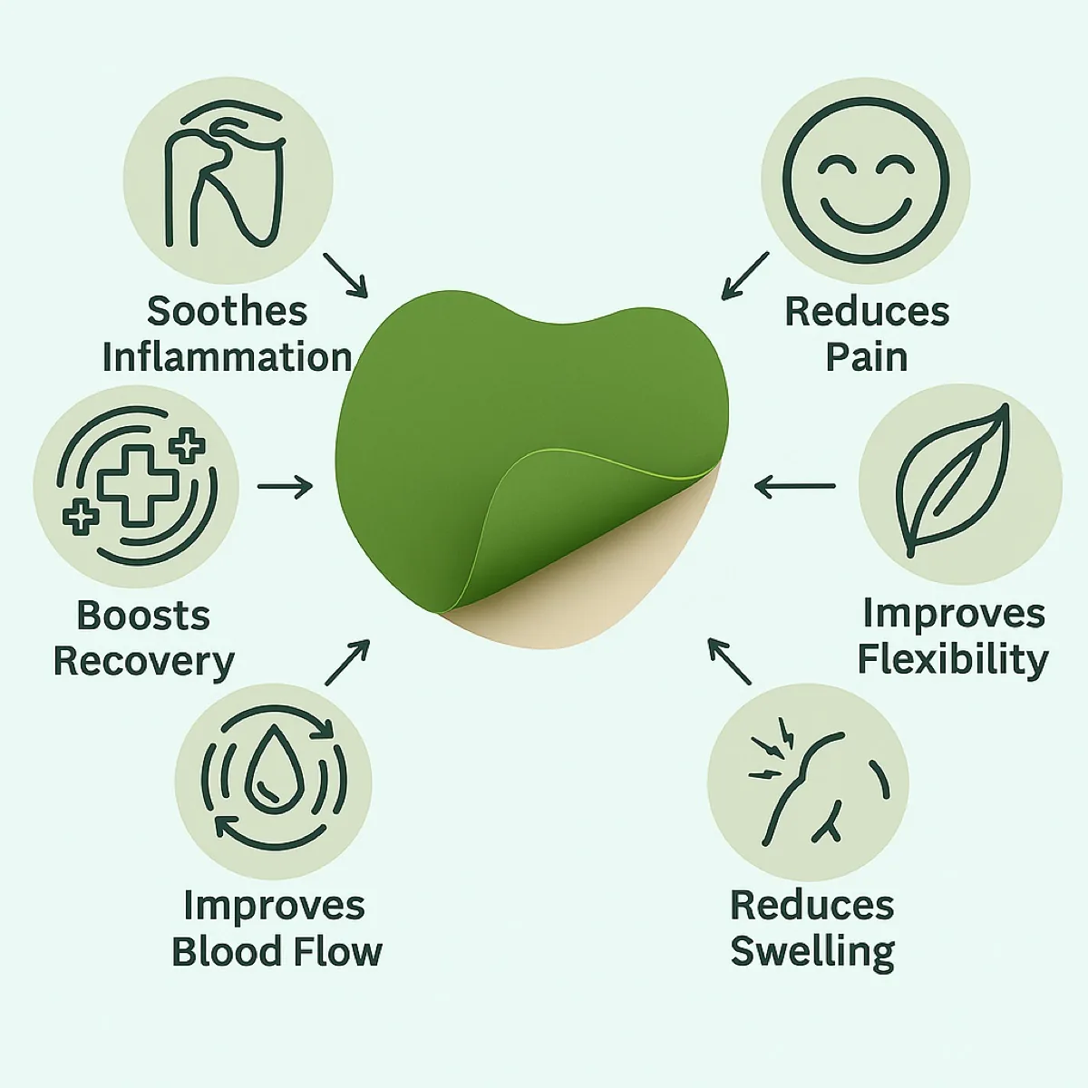 VerdiaShoulder patch benefits: soothes inflammation, reduces pain, boosts recovery, improves flexibility, improves blood flow, reduces swelling